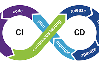 setup ci cd pipeline and devops automation on AWS