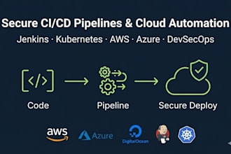 build secure ci cd pipelines and automate your cloud infrastructure