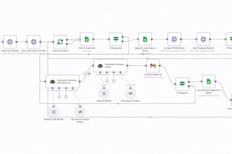 build a b2b leads automation system