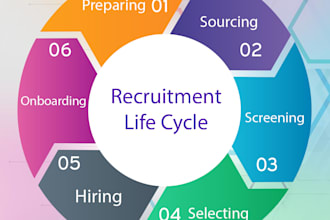 recruit best suitable candidate