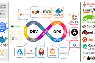 setup linux server, docker, kubernetes, github, cicd, devops, AWS, gcp, azure