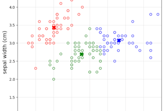 do data cleaning and wrangling, analysis and visualisation