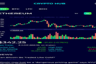 develop trading app and website, forex, stock exchange