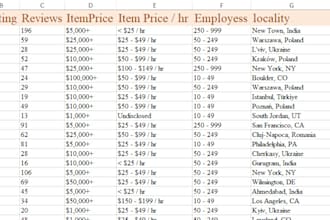 do data extraction for targeted business directory lead generation