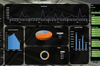 do business intelligence dashboard creation