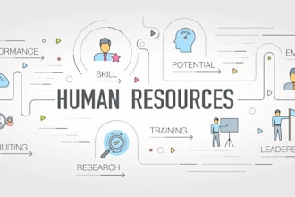 do human resource, leadership, organizational behavior essays