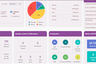 design and develop applications using oracle apex