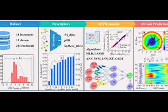 do ai, genetic algorithms, neural networks, and big data for predictive analysis