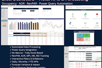 automate your excel file, create smart dashboards with vba and power query
