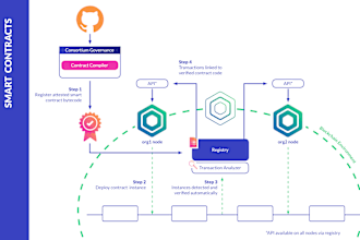 develop custom erc20 token crypto smart contract