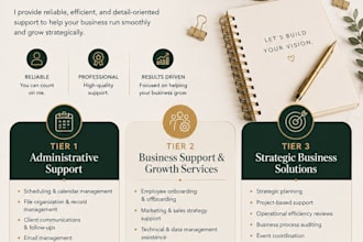close the gaps at your small business