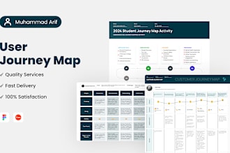 create a detailed customer user journey map and user persona for your app