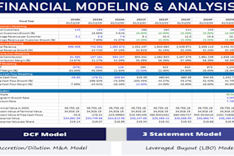 do dcf financial models, lbo, multiple and equity valuations