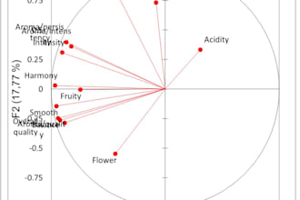 tutor you in factor analysis of mixed data in r