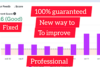 be high quality scores fb ads manager