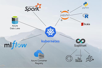 do data engineering,big data ,etl projects
