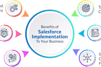 do end to end salesforce CRM implementation