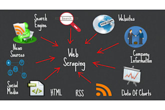 do URL scraper on any website
