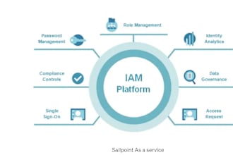 configure and develop identity and access management