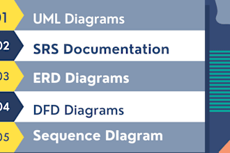 create uml diagrams, srs, class diagrams, erds, use cases, activity and sequence