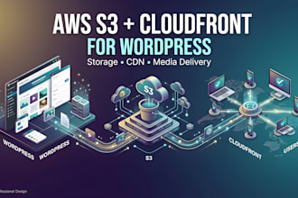 setup AWS s3 and cloudfront for your wordpress website