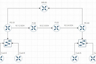 any work related to cisco, aruba, and mikrotik devices