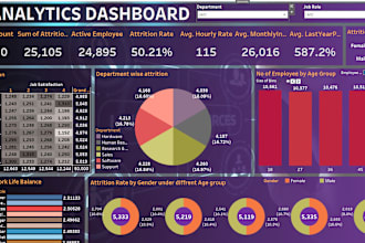 analyze data and prepare dashboards on tableau
