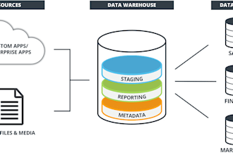 create your data extraction pipelines using apis in python