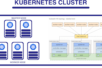 install and configure kubernetes cluster