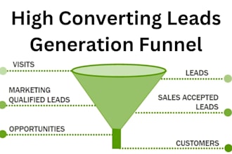 get valid mca small business loan lead, leads generation website SEO USA UK uae