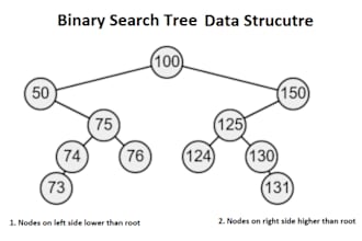 do data structure and algorithm tasks for you