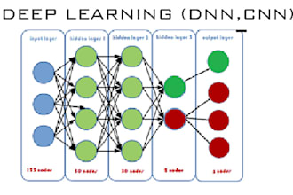 develop machine learning, deep learning projects