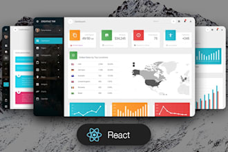 fullstack development uiux backend devops