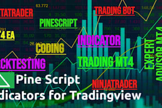 code custom tradingview, indic, trading strategy in pinescript ninjatrader