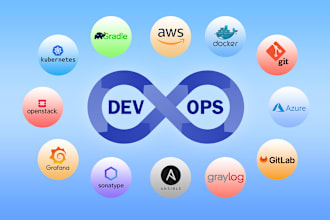 be your devops docker gitlab jenkins kubernetes sre engineer