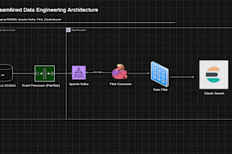 deliver expert data engineering at scale