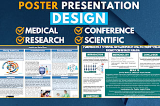 design poster presentations for medical, scientific and business conferences