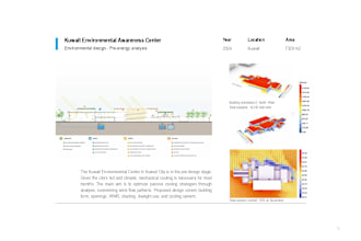 do energy, radiation and daylight simulation and analysis for your pr