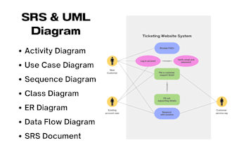 do uml diagrams, activity, erd, dfd, use case, sequence, class, srs document