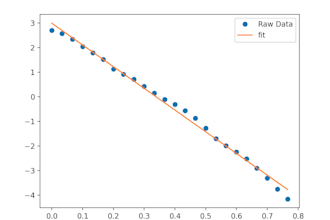 analyze and visualize data using python and matplotlib