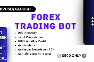 build custom mt4 expert advisor for malvinfx pr o,p