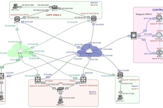 be your network and security engineer