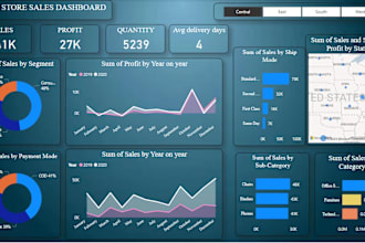do data mining and business intelligence
