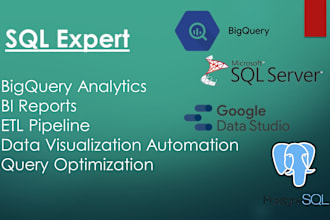 be you sql and looker developer