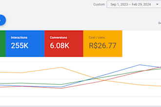 create, optimize and manage your PPC campaigns
