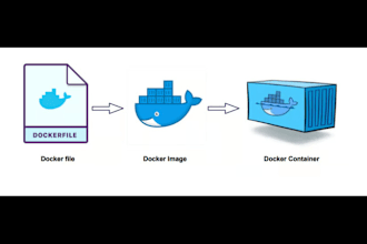 containerize and deploy your application using docker