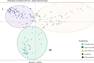 analyze sequencing data with advanced bioinformatics tools