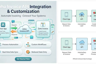 set up zoho invoice API integration and billing automation