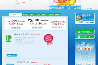 show you get worldwide visitors directly to your site