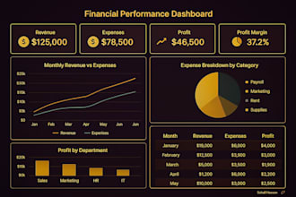 be your power bi expert for interactive dashboards and data insights